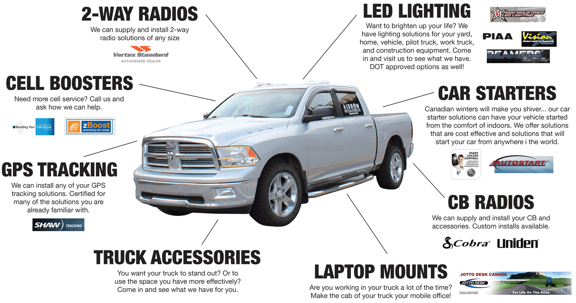 Aidrow Installations Ltd. product listing diagram; 2-way radios, cell boosters, GPS tracking, Truck accessories, laptop mounts, CB radios, car starters, and LED lighting.